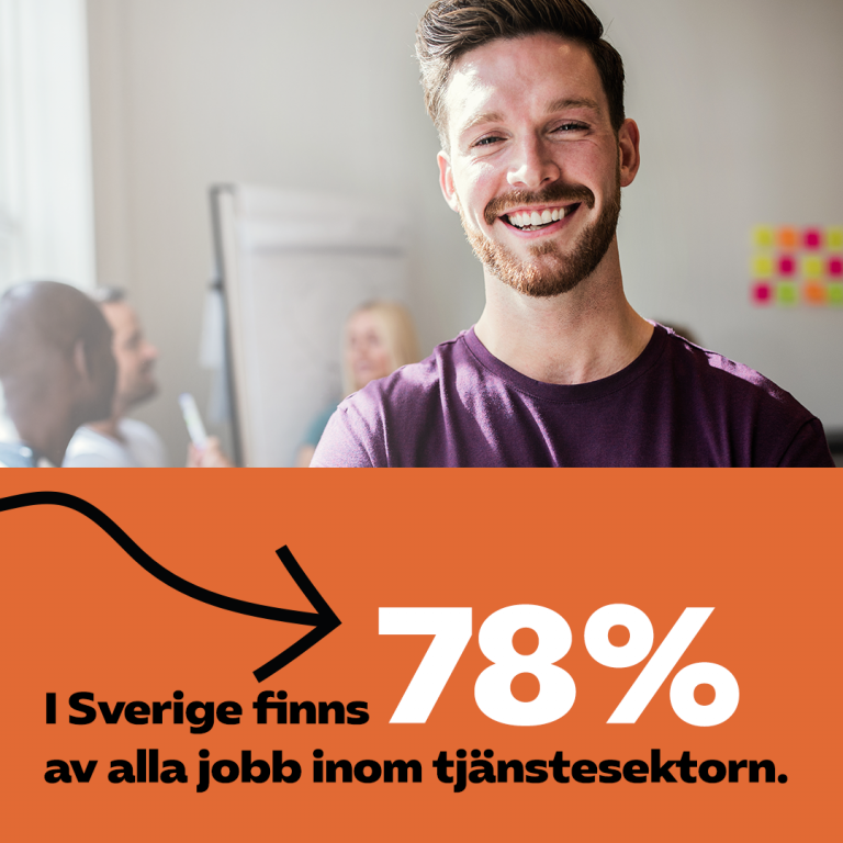 I Sverige finns 78 procent av alla jobb inom Tjänstesektorn.